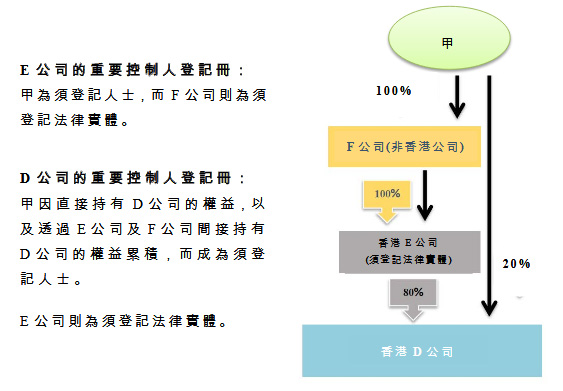 香港公司SCR建冊案例